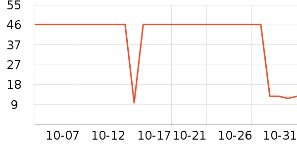 �������������ʷ�۸�