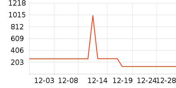 ����Ũ��ƾ�/��������ʷ�۸�