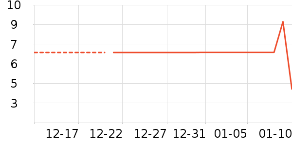 ����Ʒ�Ʒ���������ʷ�۸�