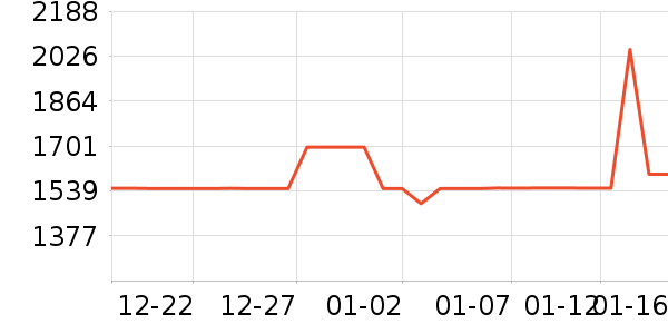 ����������ʷ�۸�