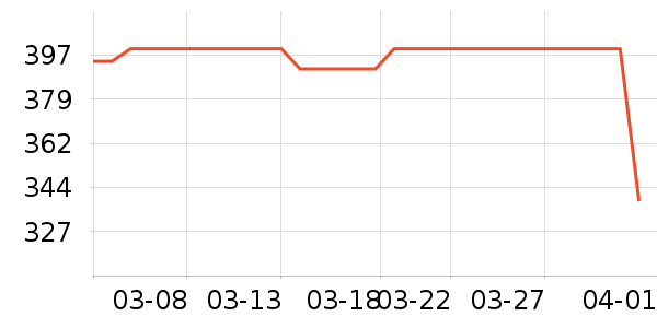 С������/������ʷ�۸�