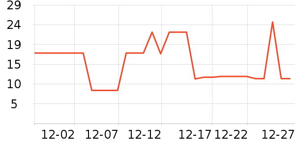 ����������ʷ�۸�