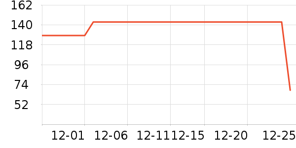 ��֯��������ʷ�۸�