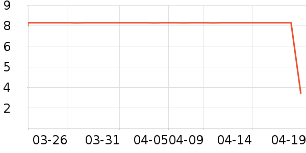 ������ѡ������ζ��ʷ�۸�