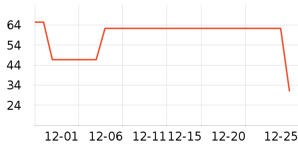 ��֯��������ʷ�۸�