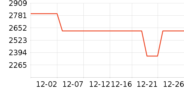 С���ֻ���ʷ�۸�