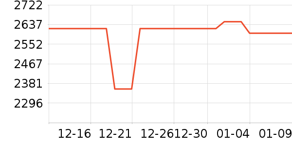 С���ֻ���ʷ�۸�