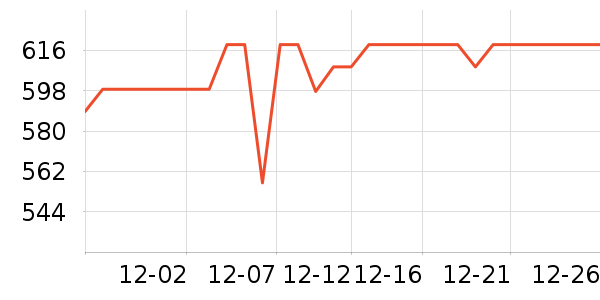 ʢɫ��ʾ����ʷ�۸�