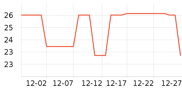 ��һ�������̲�Ʒ��ʷ�۸�