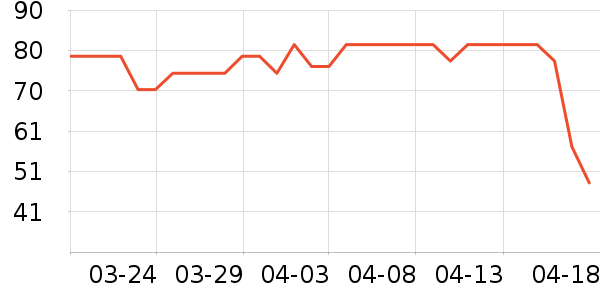 ˹��ɭ���������ʷ�۸�