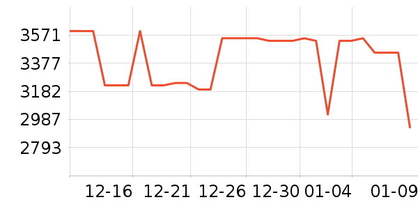 ��Ϊ�ֻ���ʷ�۸�