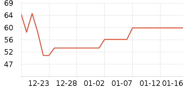 ŷ���Ż�����/��Ĥ/������Ʒ��ʷ�۸�