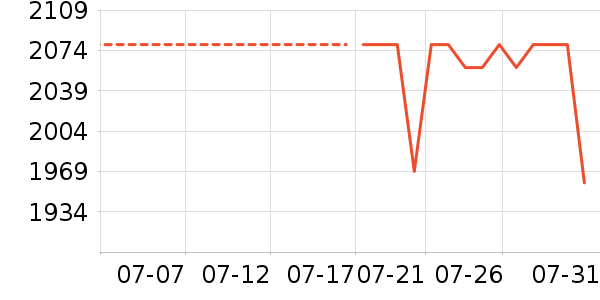 ę́�׾���ʷ�۸�