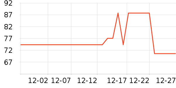 7����Ʒ��֯��ʷ�۸�