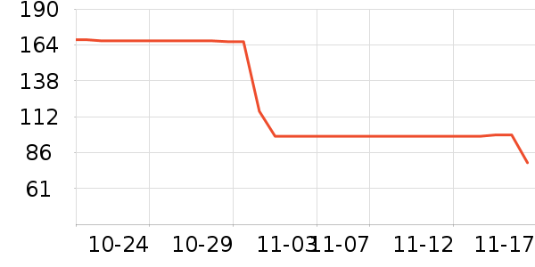 �ھ��˶�����ʷ�۸�