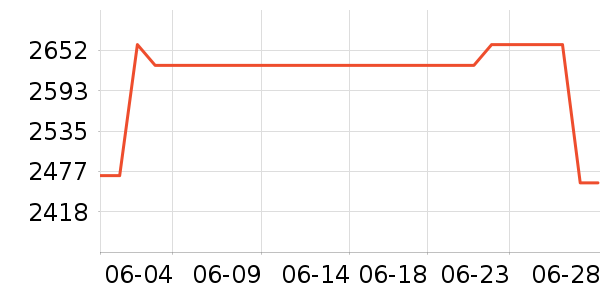 �������ƽ��׹/������ʷ�۸�