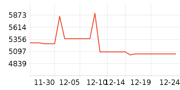 ���ǻ�������ʷ�۸�