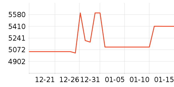 ���ǻ�������ʷ�۸�