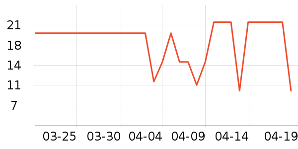 ����Ʒ������ˮ����ʷ�۸�