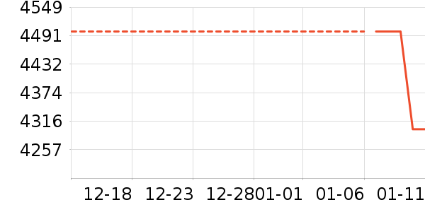 С���ֻ���ʷ�۸�