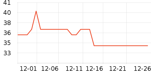 Mongdio����/�̲���ʷ�۸�