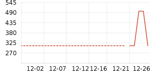 ����֮�����޷���ʷ�۸�