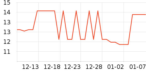 ����Ʒ�Ƴ���������ʷ�۸�