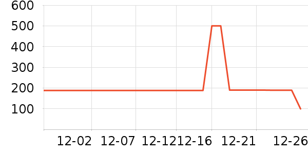 ѩ�з�Ůʽ���޷���ʷ�۸�