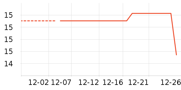 ���ݷ��ֽ��ʷ�۸�