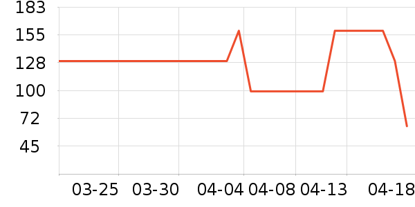 ���ͺճ�����ʷ�۸�