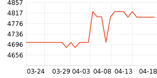 ���ı�����ʷ�۸�