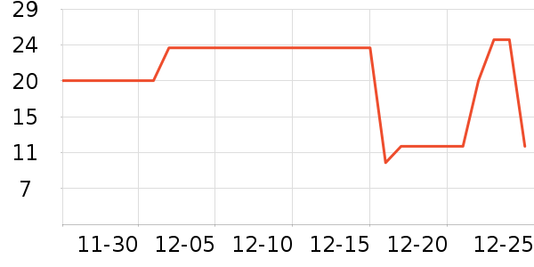 ��һζ����������ʷ�۸�