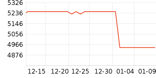 ����������ʷ�۸�