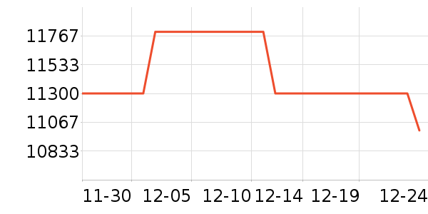 MOOSE KNUCKLES�ݳ�Ʒ��ʷ�۸�