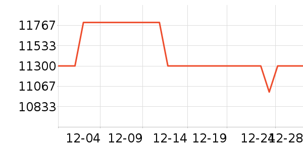 MOOSE KNUCKLES�ݳ�Ʒ��ʷ�۸�