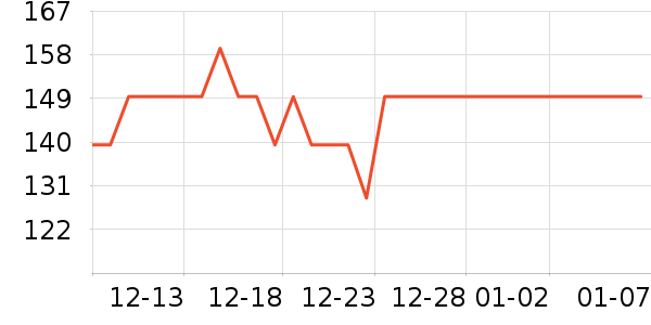 ���ĵ緹����ʷ�۸�