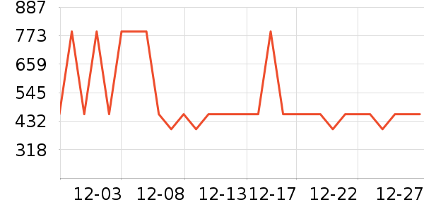 ѼѼ����Ůװ��ʷ�۸�