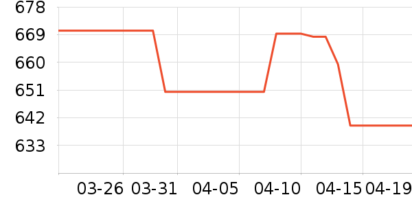 ���ղ�ʿ���������ʷ�۸�