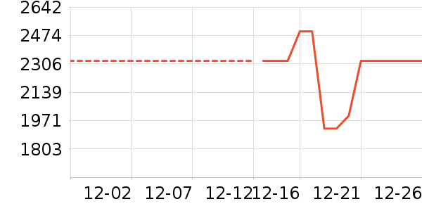 moodytiger��ͯ���޷���ʷ�۸�