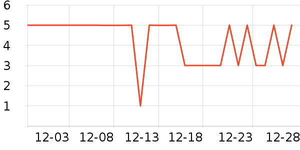 ����Ʒ��Ħ�г���ʷ�۸�