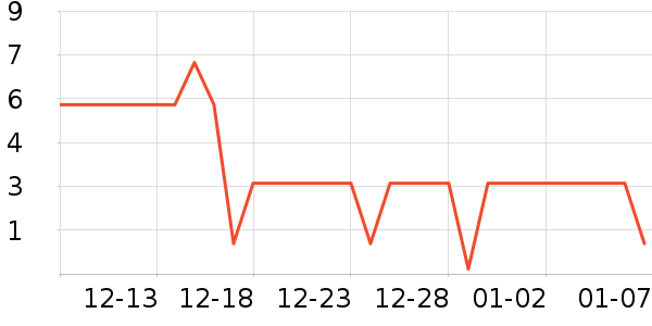 ����Ʒ��ϴɹ��Ʒ��ʷ�۸�