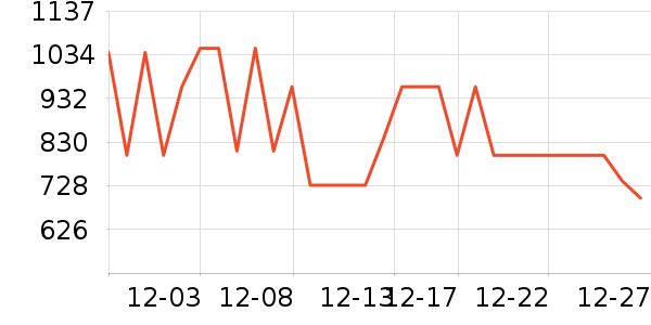 ��˾��Ůʽ���޷���ʷ�۸�