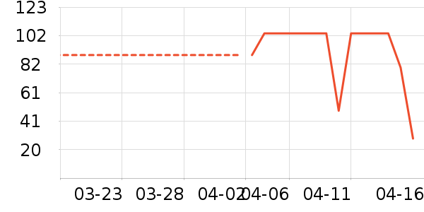 ����T����ʷ�۸�