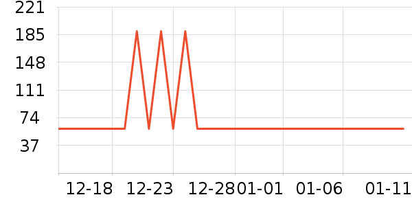 ��˿������CC/BB˪��ʷ�۸�