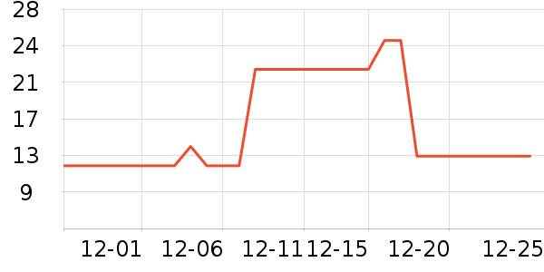 ������������ʷ�۸�