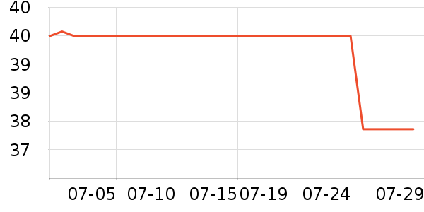 ��������ɹ������ʷ�۸�