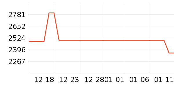 С���ֻ���ʷ�۸�