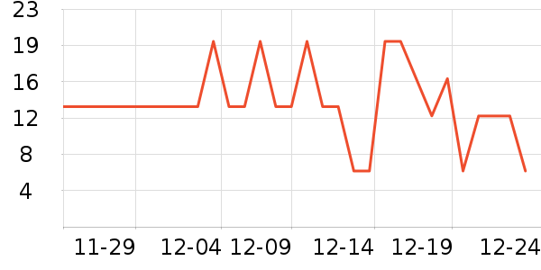 ����Ʒ�Ƹ��������ʷ�۸�