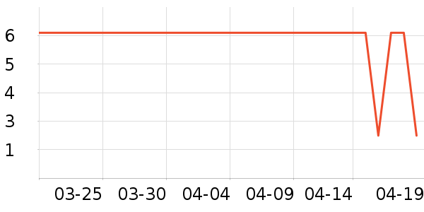 ������������Ʒ��ʷ�۸�