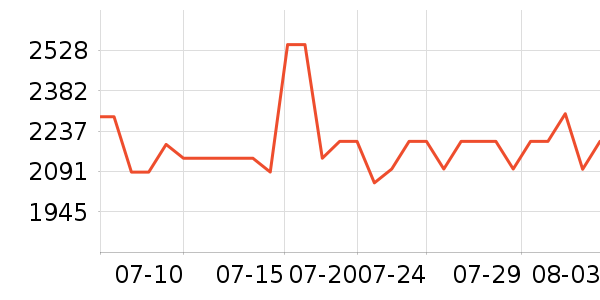 �˼ҼҾ�ԡ�ҹ���ʷ�۸�